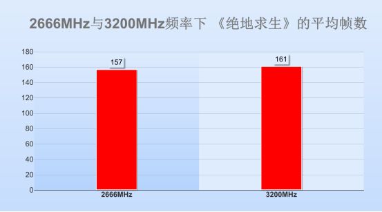 DDR4000 与 DDR3600 内存条在绝地求生中的性能对比及价格分析  第1张