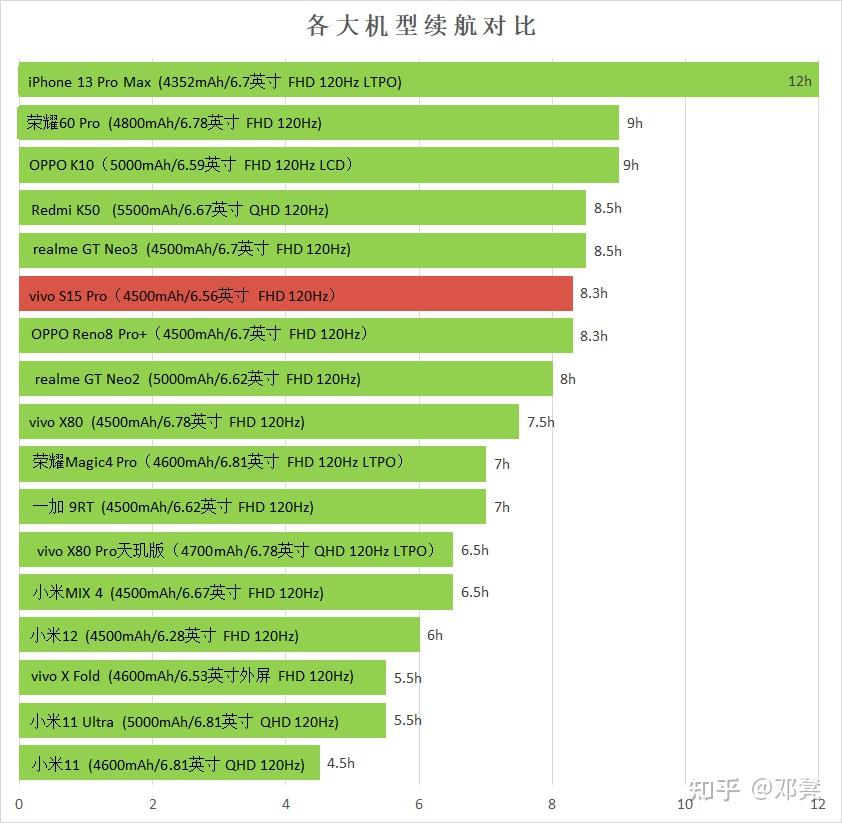 5G 时代电池续航难题的救星：快充技术带来的便捷与变革  第3张