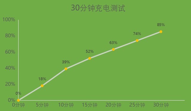 5G 时代电池续航难题的救星：快充技术带来的便捷与变革  第9张