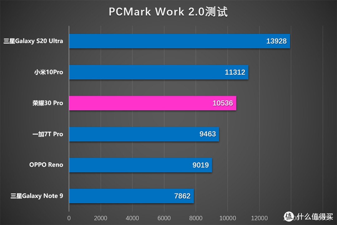 5G 手机的 CPU 与 GPU：从单核到多核的显著升级  第2张