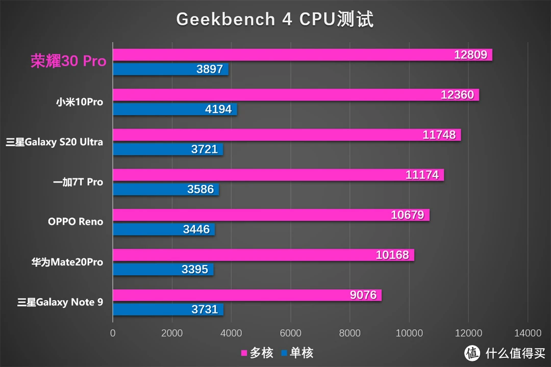 5G 手机的 CPU 与 GPU：从单核到多核的显著升级  第5张