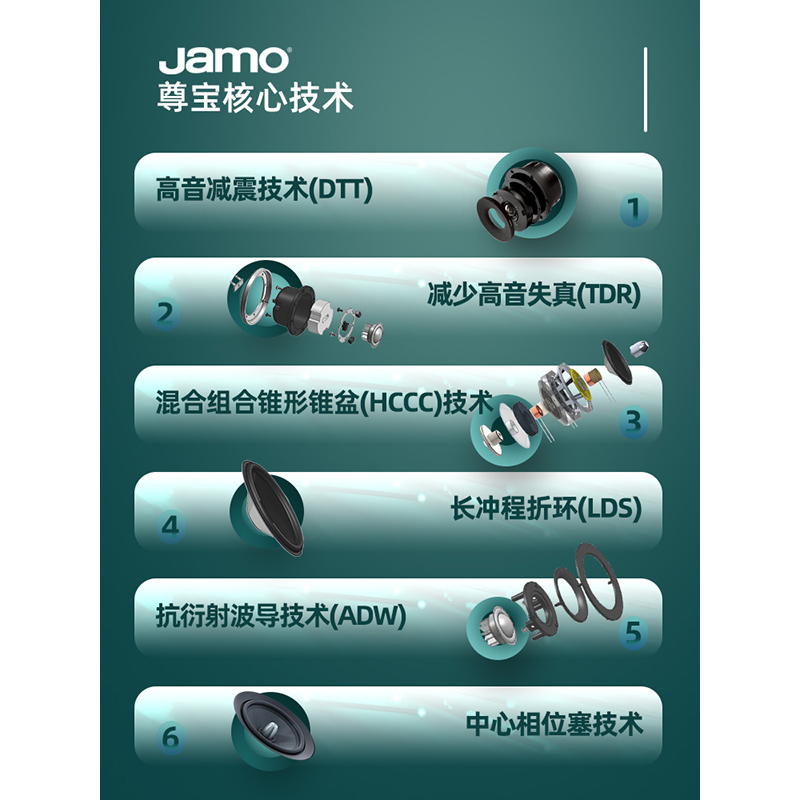 Jamo 音箱连接指南：从拆封到连接，注意事项全解析