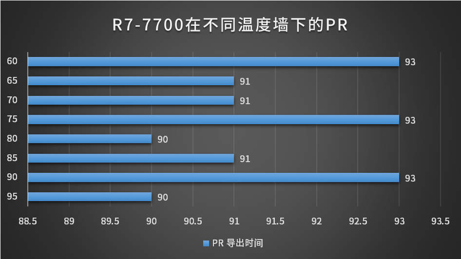 GT730D5 显卡功耗水平揭秘：性能一般，耗电表现如何？  第8张