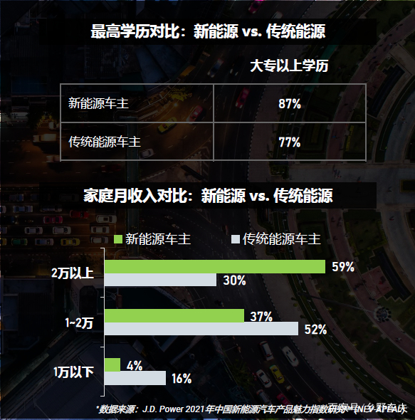 新能源车迭代太快，消费者利益如何保障？