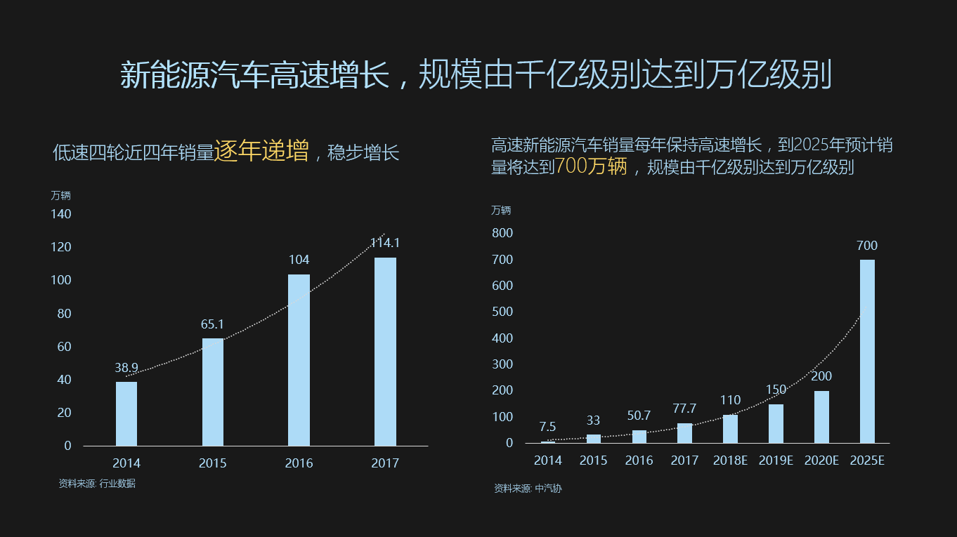 新能源车迭代太快，消费者利益如何保障？  第4张