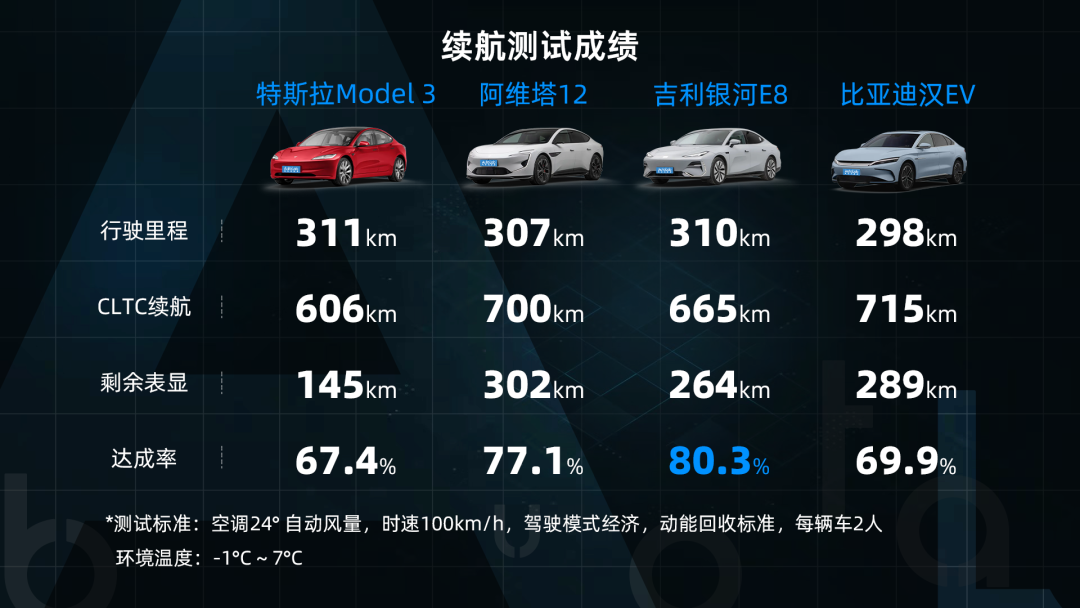 新能源车迭代太快，消费者利益如何保障？  第8张