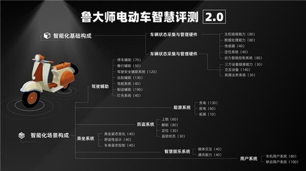 鲁大师 10 月电动两轮车排行榜出炉，九号 Kz110 凭啥成最大亮点？