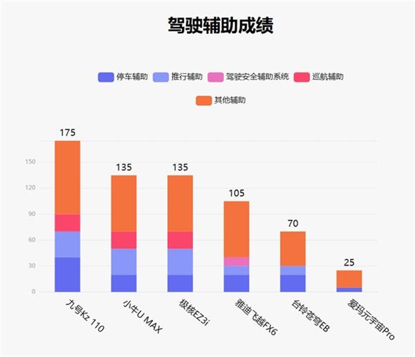 鲁大师 10 月电动两轮车排行榜出炉，九号 Kz110 凭啥成最大亮点？  第12张