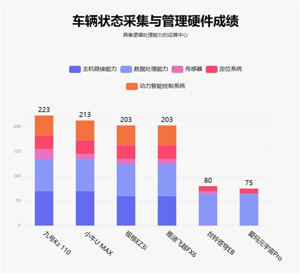 鲁大师 10 月电动两轮车排行榜出炉，九号 Kz110 凭啥成最大亮点？  第7张