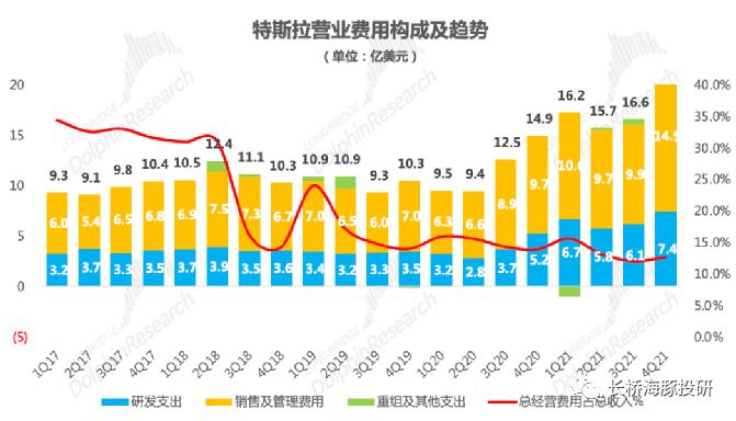 本田汽车财报公布，营业利润下滑，上调全年营收预期并计划回购股票