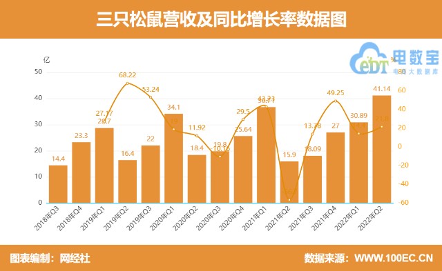 本田汽车财报公布，营业利润下滑，上调全年营收预期并计划回购股票  第6张