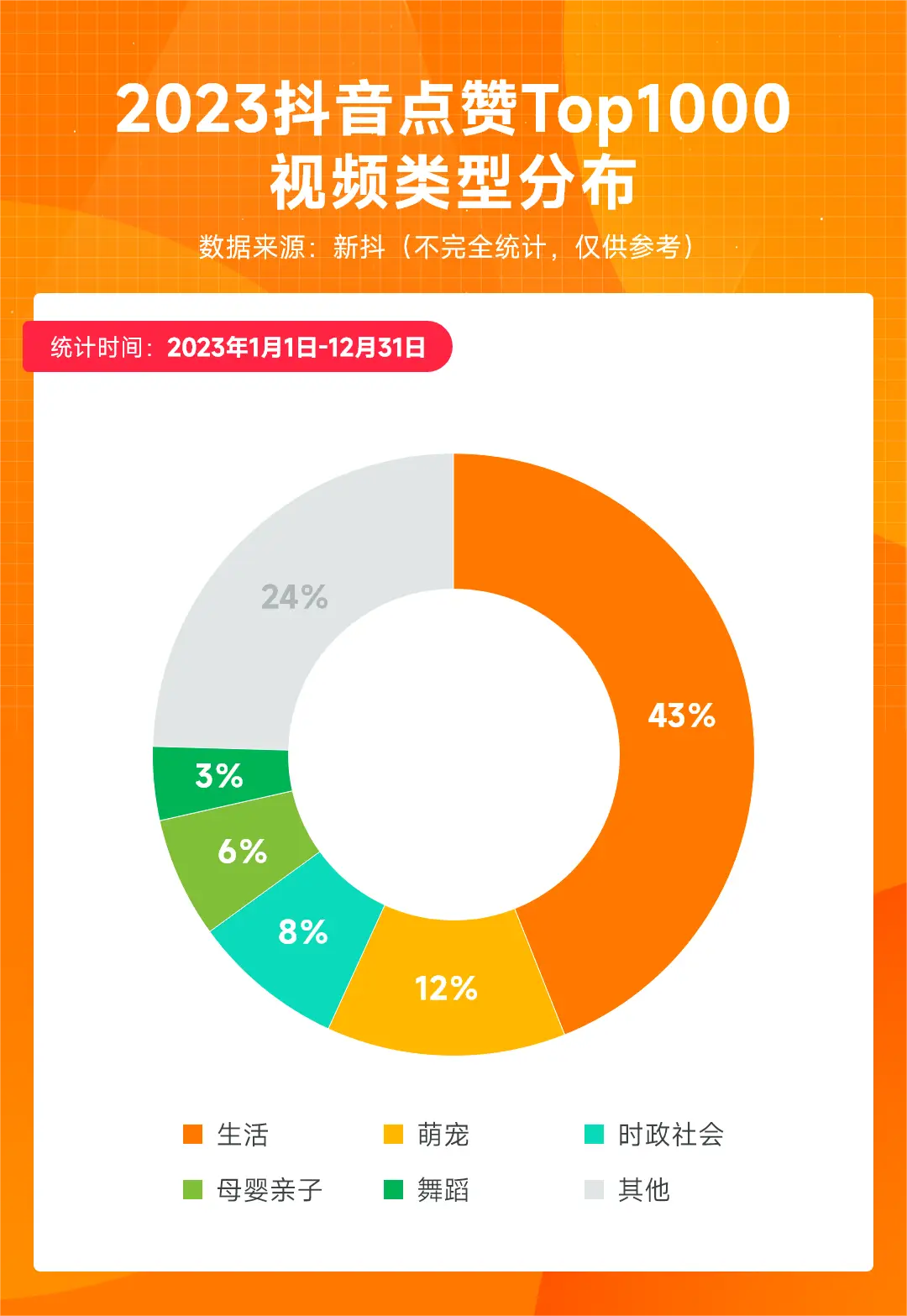 9 天涨粉 40 万！网红上海爷叔抖音账号被封，背后原因令人深思  第6张