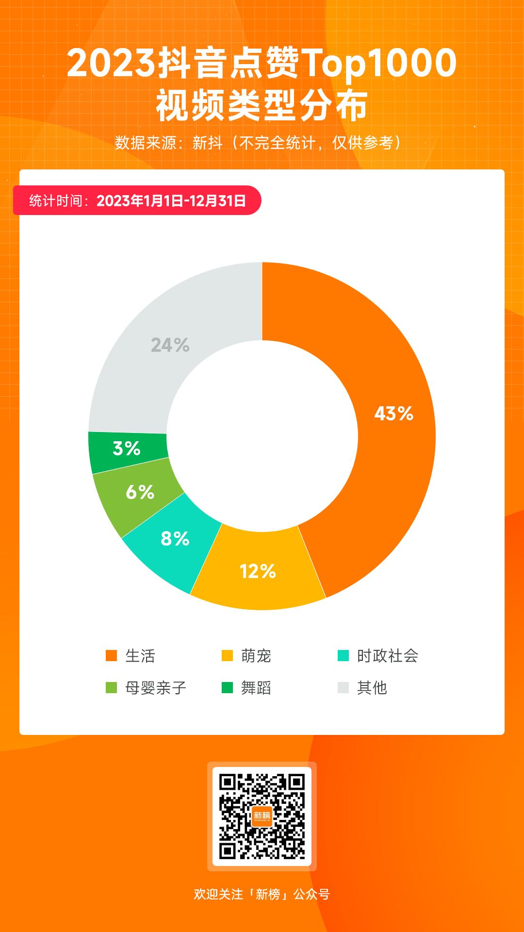 9 天涨粉 40 万！网红上海爷叔抖音账号被封，背后原因令人深思  第8张