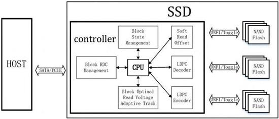 双十一 SSD 大降价！如何挑选高效能产品？看这篇就够了  第4张