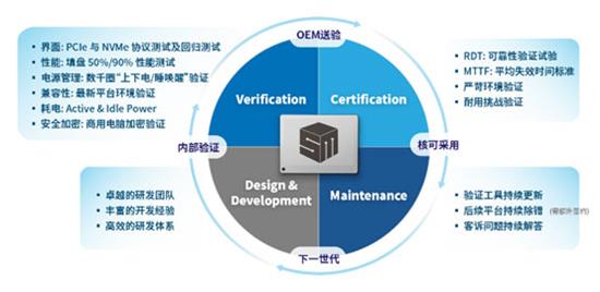 双十一 SSD 大降价！如何挑选高效能产品？看这篇就够了  第7张