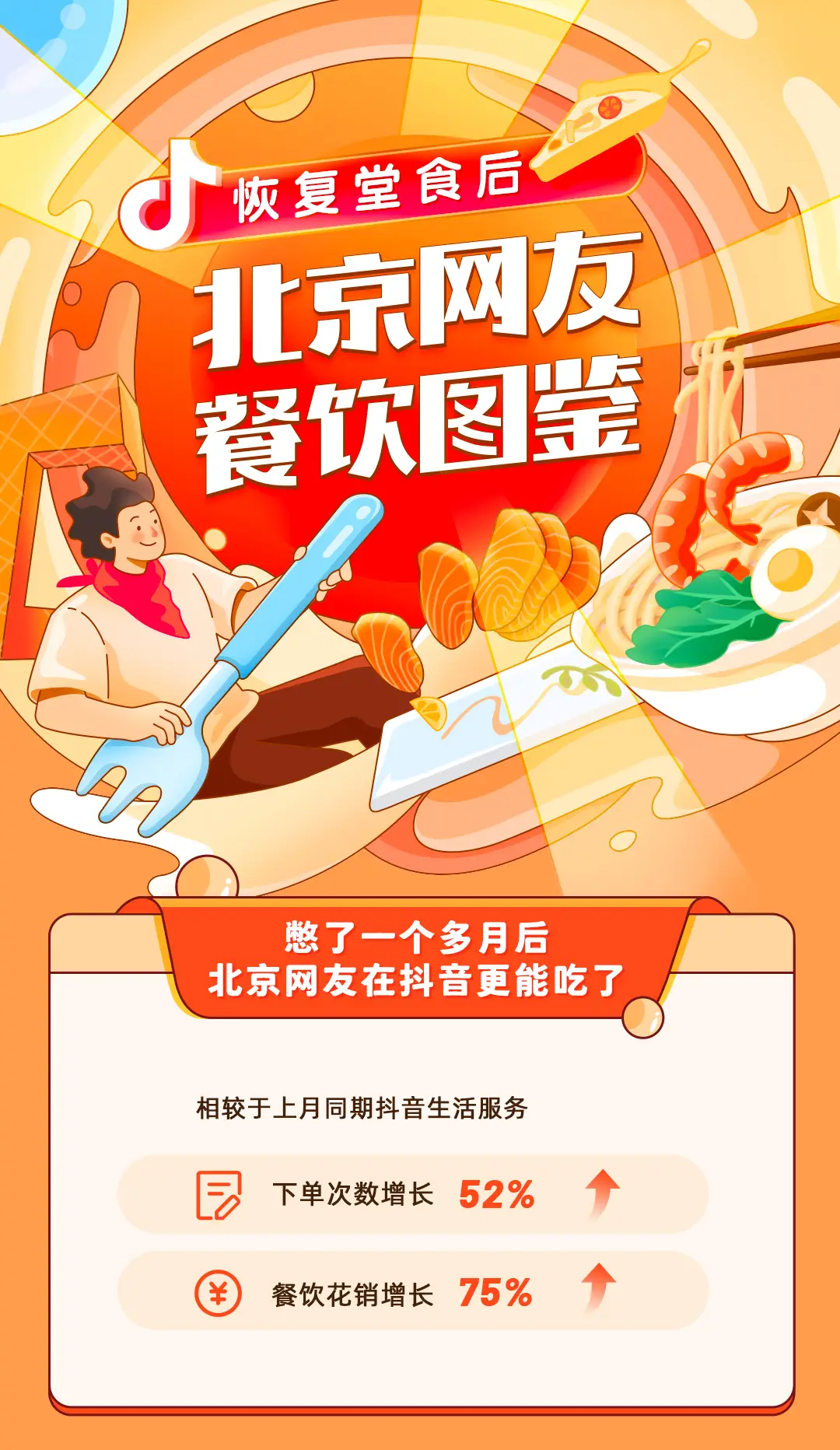 地域餐饮新品牌在抖音崛起，逆势增长背后的秘密是什么？  第8张