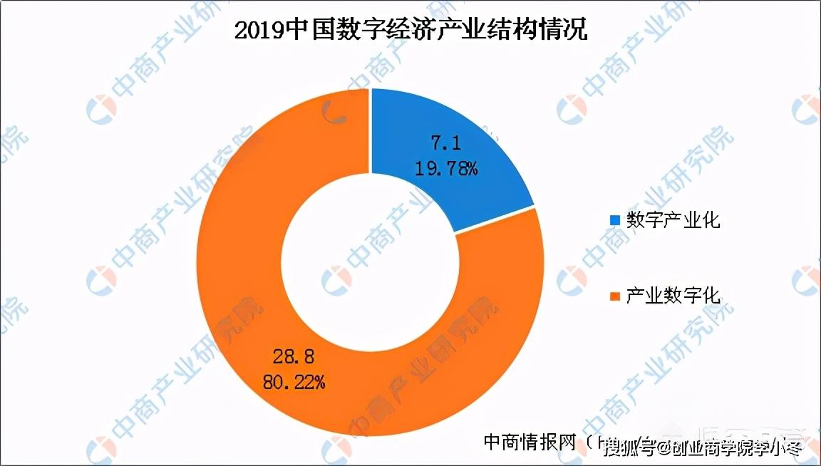 5G、AI 等前沿技术赋能智能制造，标准化如何推动行业发展？  第4张