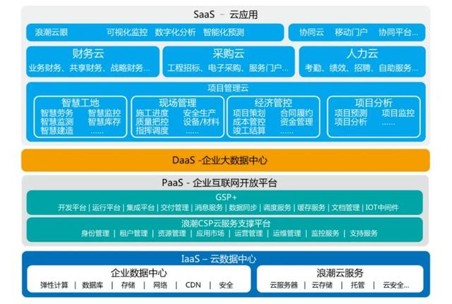 5G、AI 等前沿技术赋能智能制造，标准化如何推动行业发展？  第5张