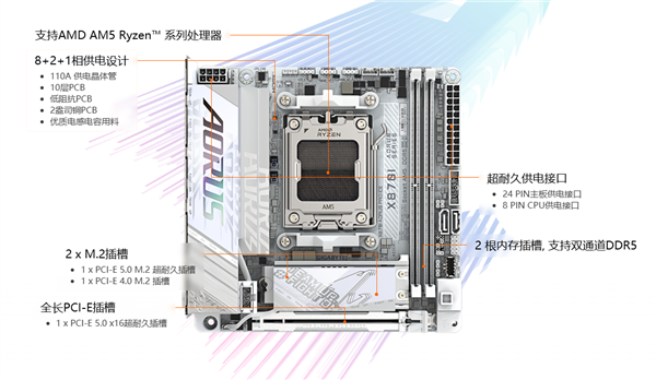 技嘉 X870I 冰雕主板震撼登场，ITX 迷你规格，通体纯白设计，规格高高在上  第11张