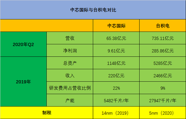 2025 年量产！多家头部面板厂商即将开启 MicroLED 新时代