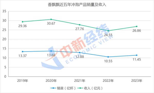 香飘飘奶茶：从绕地球两圈到销量领先，祖师爷的传奇依旧坚挺  第4张