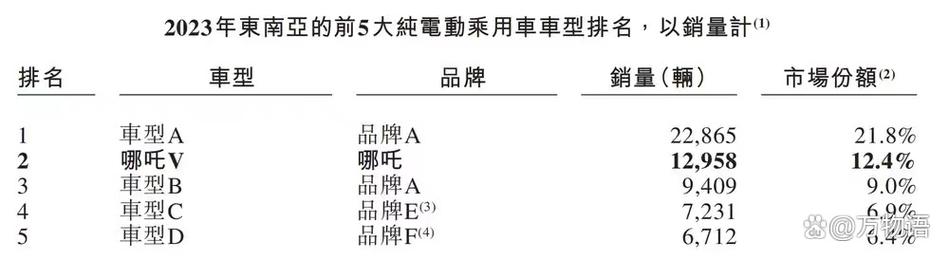 哪吒汽车拟改名‘方舟汽车’：五大理由揭秘，创始人亲自掌舵，新起点扬帆起航  第6张