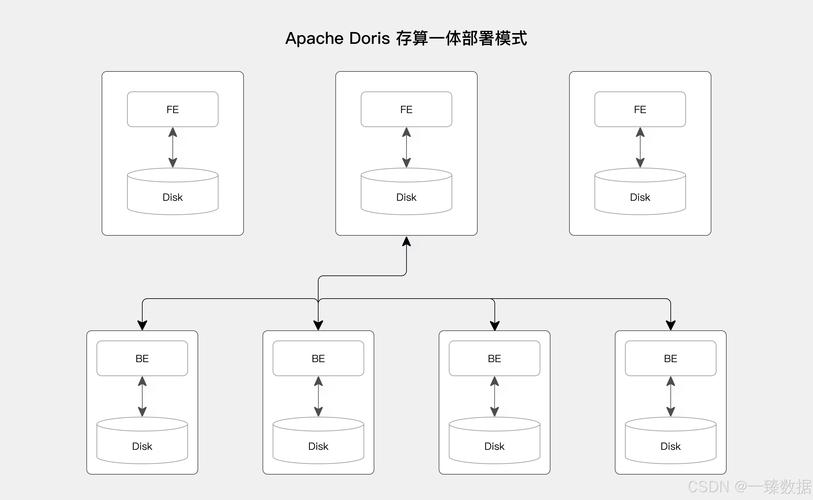 中国联通首创30TB数据跨200公里存算分离，AI训练效率高达97%