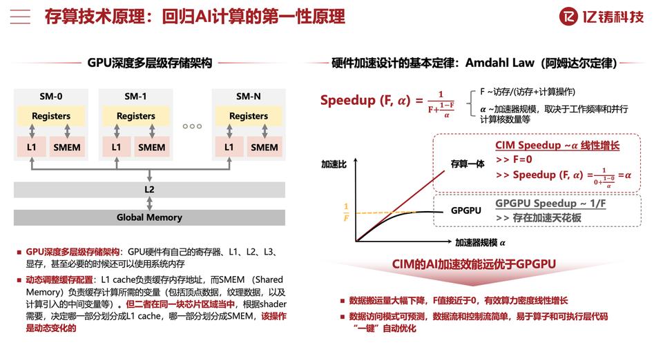 中国联通首创30TB数据跨200公里存算分离，AI训练效率高达97%  第2张