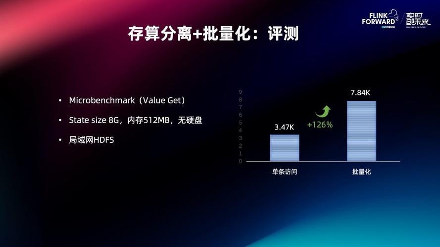 中国联通首创30TB数据跨200公里存算分离，AI训练效率高达97%  第4张