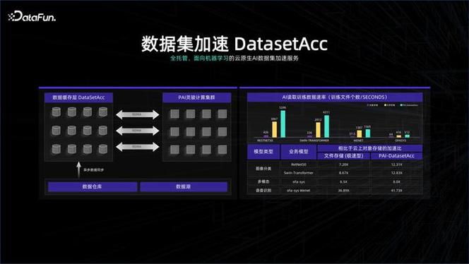 中国联通首创30TB数据跨200公里存算分离，AI训练效率高达97%  第5张