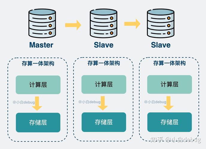 中国联通首创30TB数据跨200公里存算分离，AI训练效率高达97%  第7张