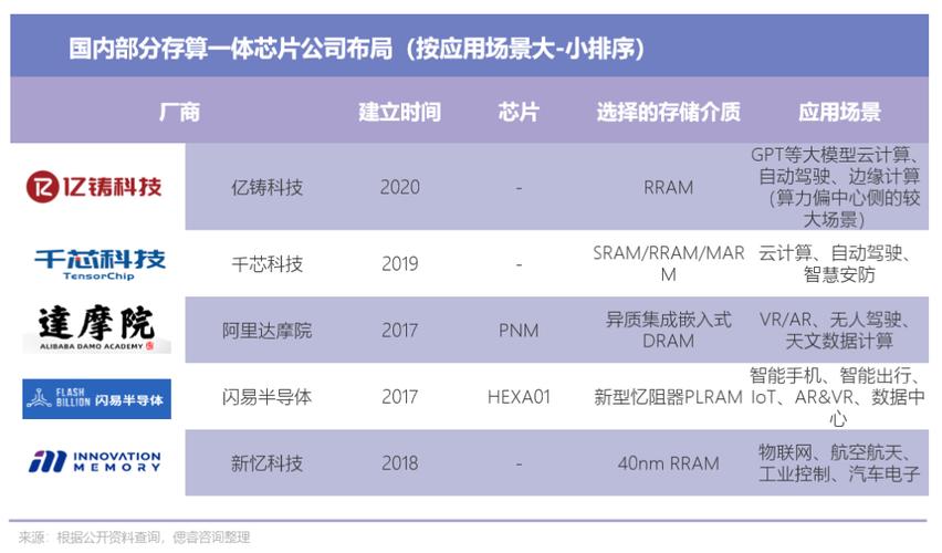 中国联通首创30TB数据跨200公里存算分离，AI训练效率高达97%  第10张