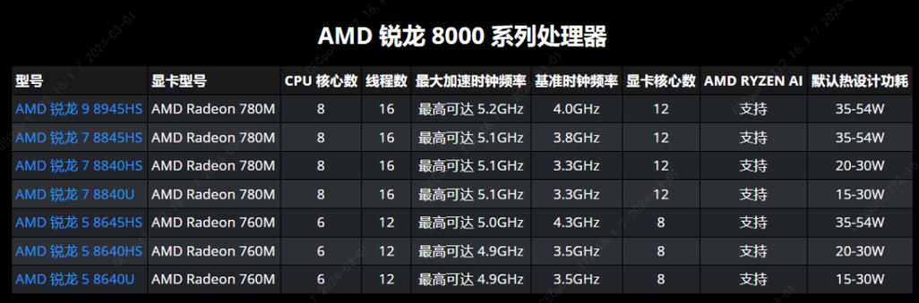 Windows 11 AI功能大升级！AMD和Intel处理器也能用，告别高通独占时代  第10张