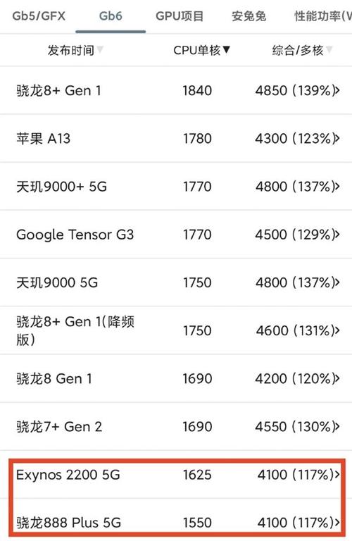 华为Mate 70系列拆解揭秘：跑分真的没用？麒麟9020才是国人的骄傲  第7张