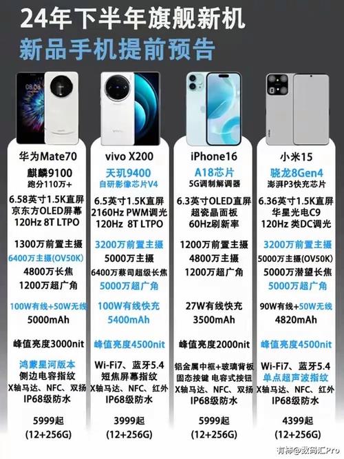 2024年全球热销手机TOP 10揭晓：苹果iPhone 15系列霸榜，安卓阵营三星A15强势突围  第11张