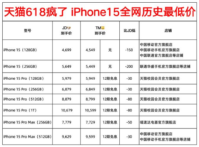 2024年全球热销手机TOP 10揭晓：苹果iPhone 15系列霸榜，安卓阵营三星A15强势突围  第4张