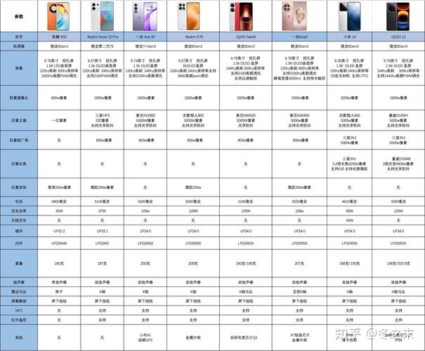 2024年全球热销手机TOP 10揭晓：苹果iPhone 15系列霸榜，安卓阵营三星A15强势突围  第6张