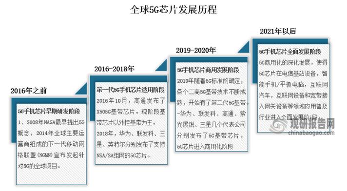 苹果自研5G基带芯片计划曝光：性能差距大，过渡期长达三年  第6张