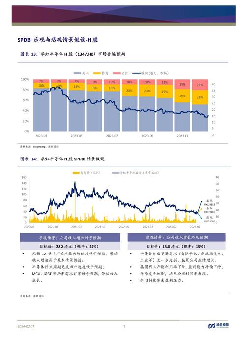 Intel代工揭秘四大半导体制程突破，2030年单芯片封装1万亿晶体管引爆科技革命  第11张