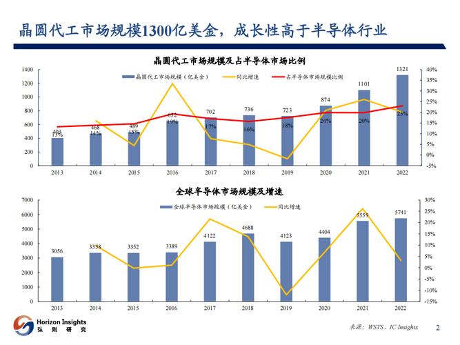 Intel代工揭秘四大半导体制程突破，2030年单芯片封装1万亿晶体管引爆科技革命  第12张