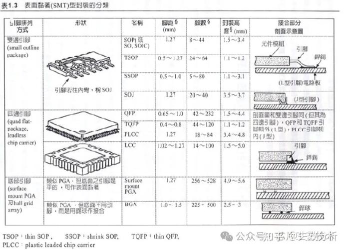 Intel代工揭秘四大半导体制程突破，2030年单芯片封装1万亿晶体管引爆科技革命  第13张