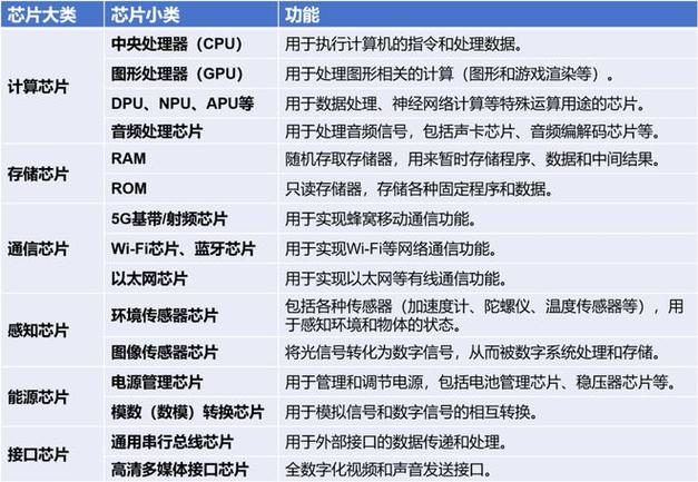 Intel代工揭秘四大半导体制程突破，2030年单芯片封装1万亿晶体管引爆科技革命  第6张