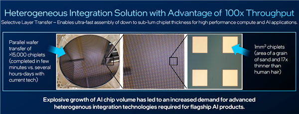 Intel代工揭秘四大半导体制程突破，2030年单芯片封装1万亿晶体管引爆科技革命  第7张