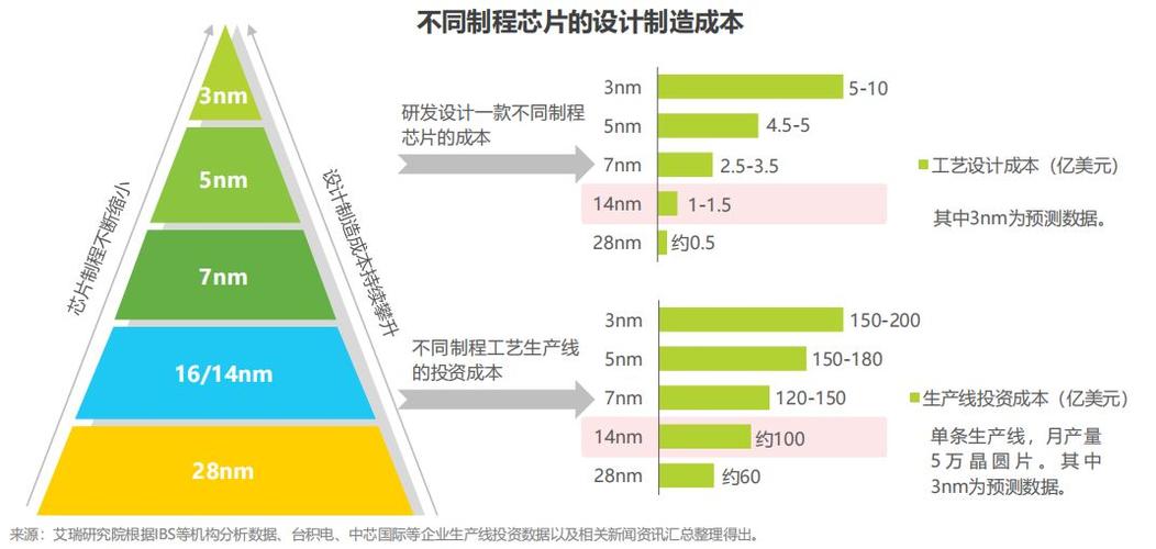 Intel代工揭秘四大半导体制程突破，2030年单芯片封装1万亿晶体管引爆科技革命  第8张