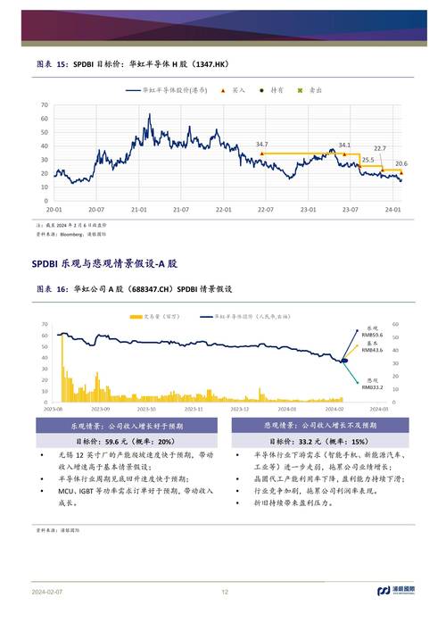 Intel代工揭秘四大半导体制程突破，2030年单芯片封装1万亿晶体管引爆科技革命  第9张