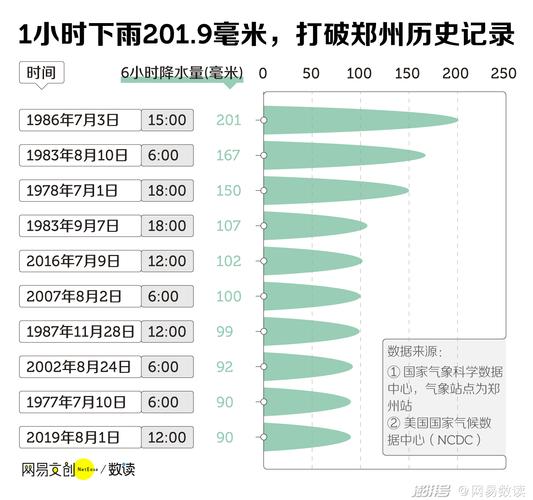 郑州暴雨：千年一遇还是新常态？科学家用微米级技术揭秘气候变化真相  第9张