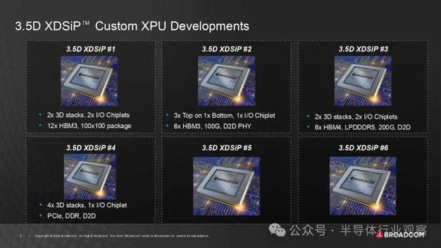 博通3.5D XDSiP封装平台震撼发布，AI、HPC处理器性能飙升至新高度  第14张