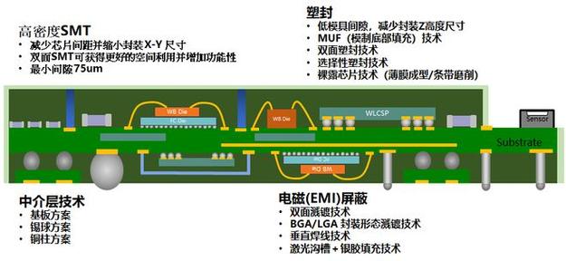 博通3.5D XDSiP封装平台震撼发布，AI、HPC处理器性能飙升至新高度  第10张