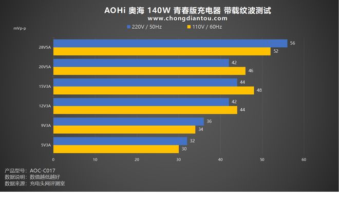 2018年电脑主机功率大揭秘：300W到600W，你选对了吗？  第6张