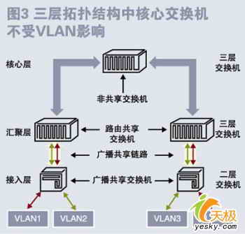 5G时代，手机如何顺利接入？硬件、网络、运营商全方位解密  第4张